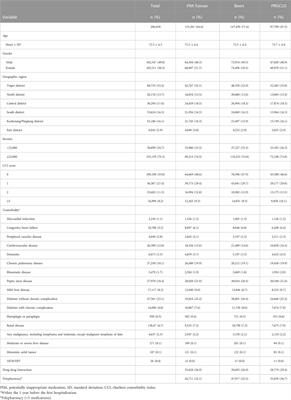 Using PIM-Taiwan, PRISCUS, and Beers criteria to assess potentially inappropriate medication use among older adults with 90-day rehospitalization: a population-based study in Taiwan